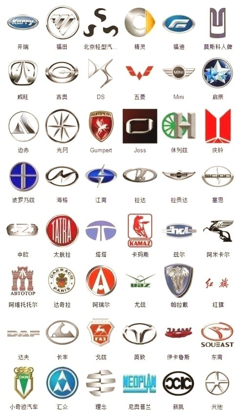 步行街 什么图都有 史上最全的363种汽车标志,一起来涨姿势!