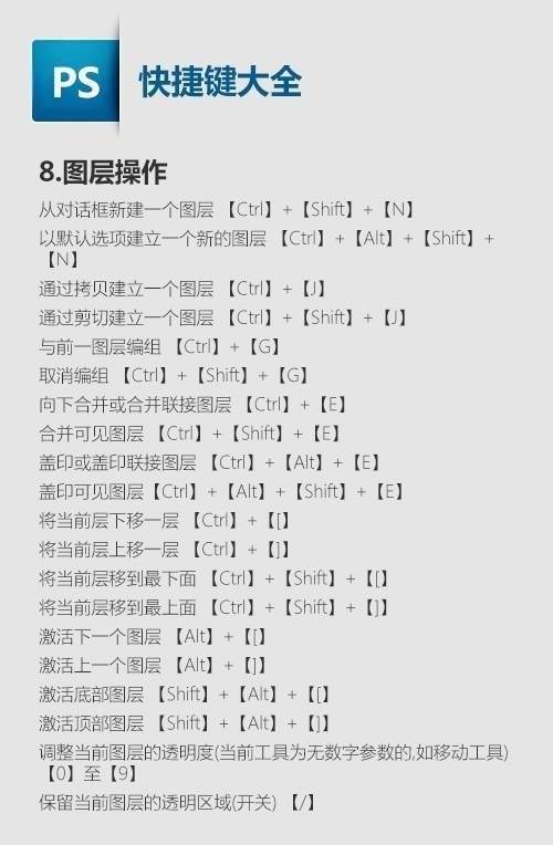 收好这份超详细的ps快捷键大全 zt