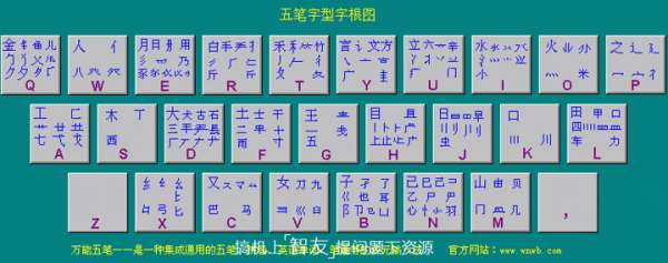 请问‘幼’字在五笔输入法中应该如何输入？  第1张