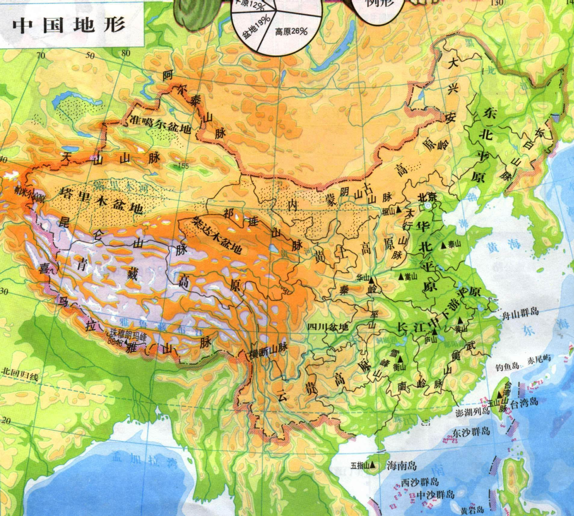 山区面积广大 我可以说南北温差就是地形引起的 中国山脉分布最多的就