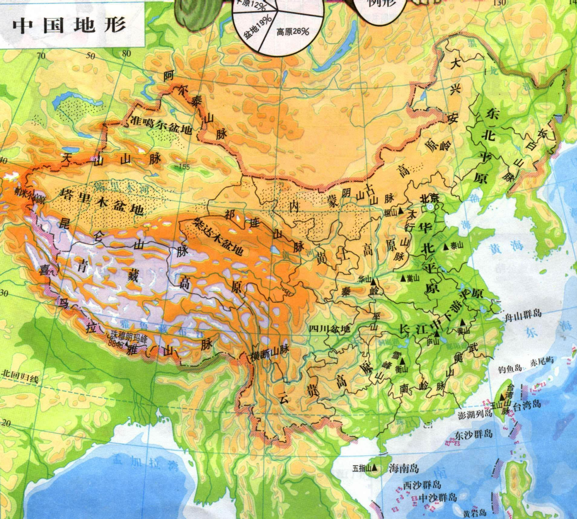 我可以说南北温差就是地形引起的 中国山脉分布最多的就是东西走向