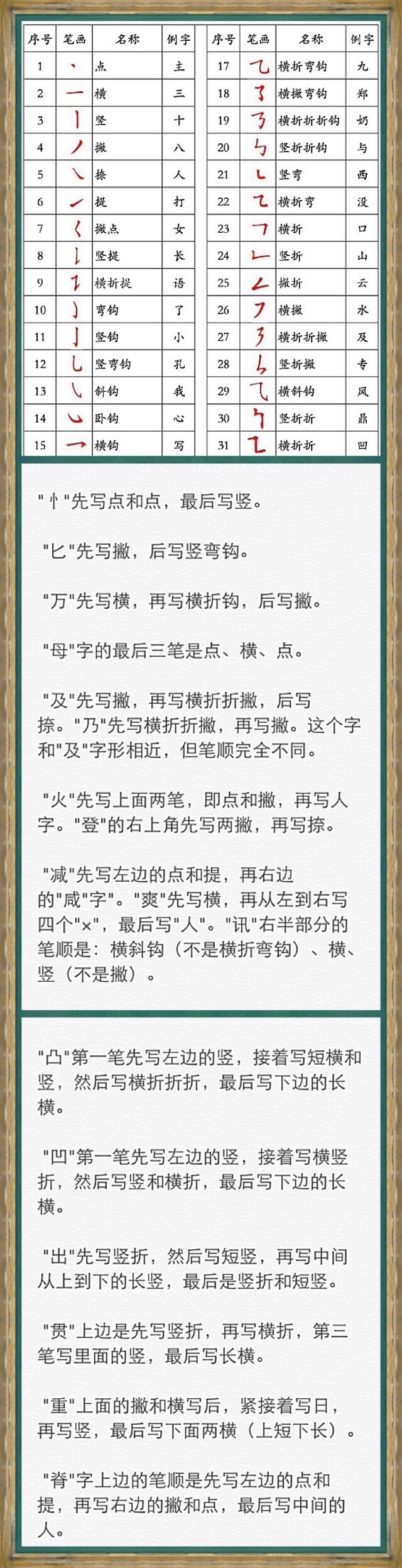 正确的汉字笔顺规则 家人们赶快马了收藏吧 虎扑