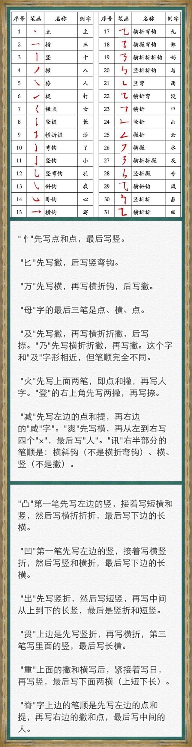 正确的汉字笔顺规则 家人们赶快马了收藏吧 虎扑 正确的汉字笔顺规则 家人们赶快马了收藏吧 虎扑