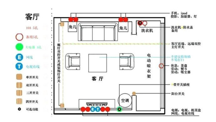 9图看懂全屋水电布局,留着备用! zt