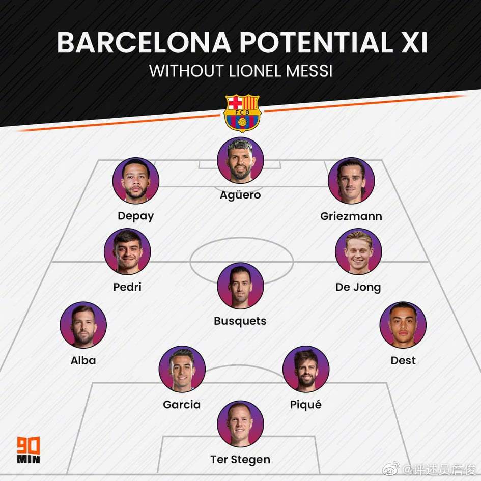 后梅西时代的巴萨这会是巴萨新赛季的最强首发么