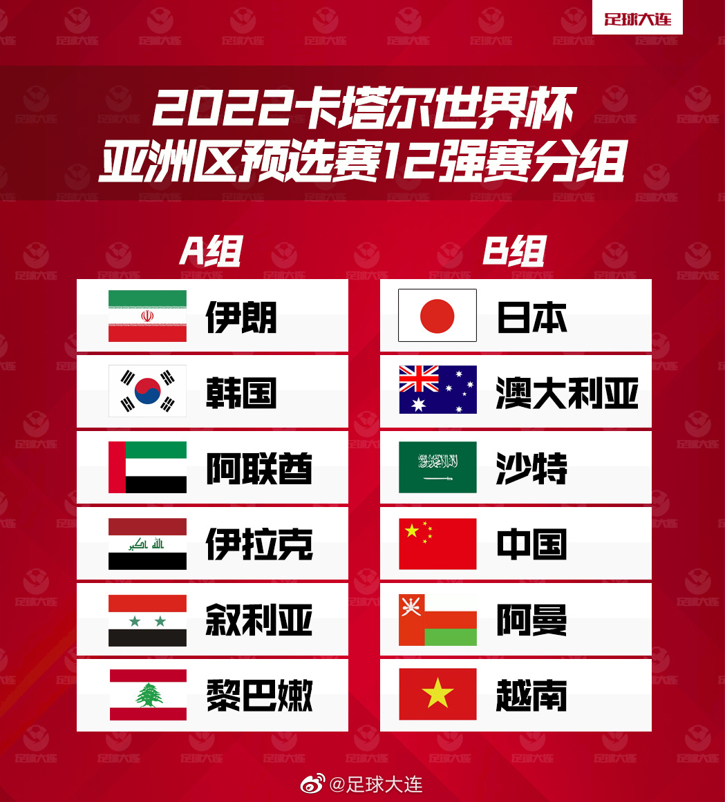 2022世界杯亚洲区预选赛12强赛分组出炉