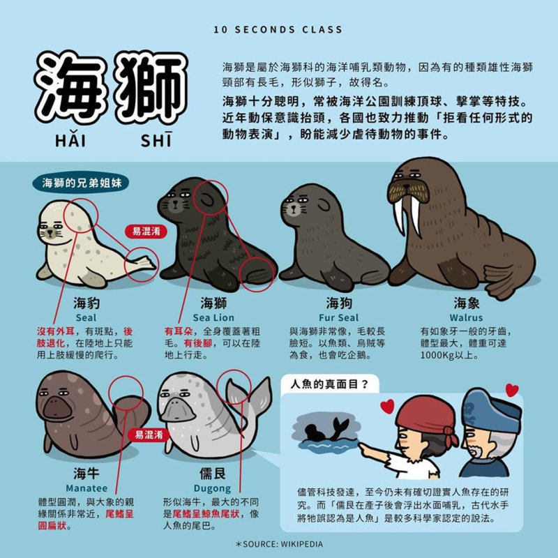 看完你分清了吗? zt