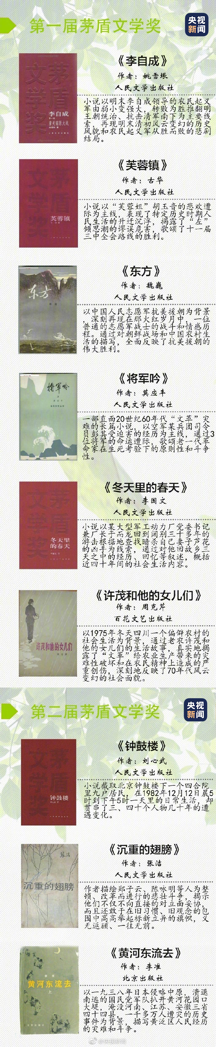 10届茅盾文学奖经典集合，这下不会再闹书荒了吧zt_虎扑