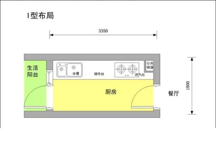 码了参考一下zt