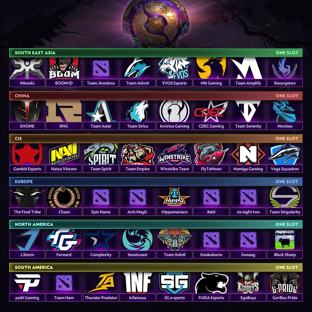《dota2》ti9各大赛区预选战队名单公布,48支队伍将争夺6张ti9门票