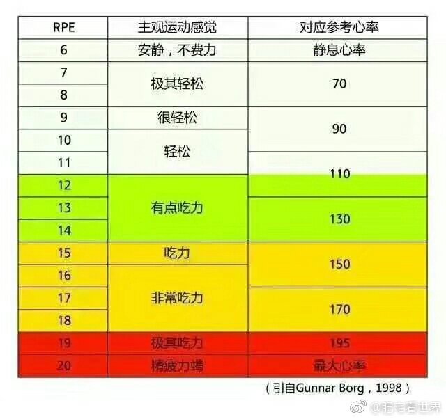科普:身体数据指标的那些事儿 zt