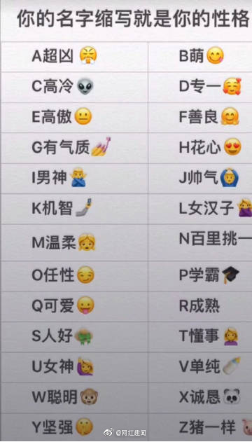 如果你的缩写名字就是你的性格 看看你的是什么 Zt 虎扑 如果你的缩写名字就是你的性格 看看你的是什么 Zt 虎扑