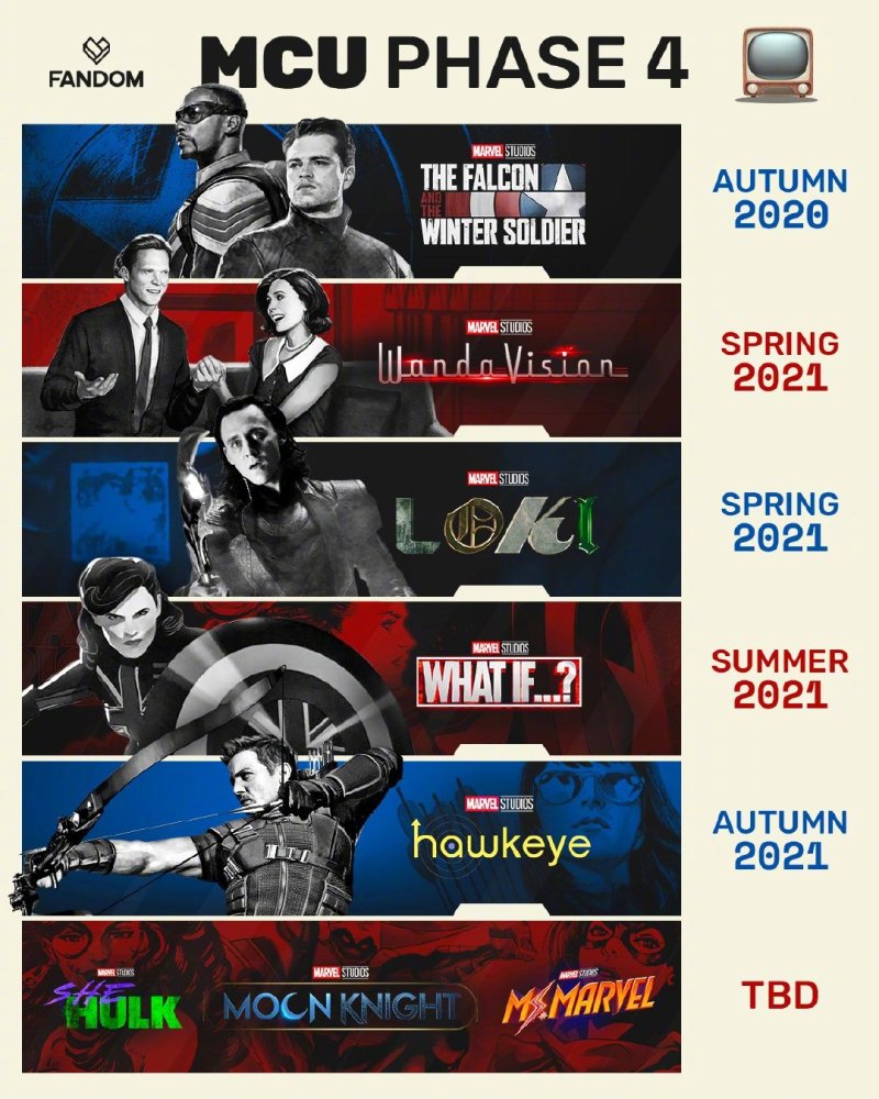 漫威接下来第四阶段作品上映时间表,可以掰着手指头坐等啦 zt