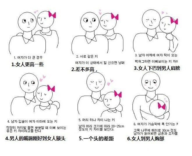 你最喜欢哪种男女身高差下面六种男女身高差 你喜欢哪种 Zt 虎扑 你最喜欢哪种男女身高差下面六种男女身高差 你喜欢哪种 Zt 虎扑