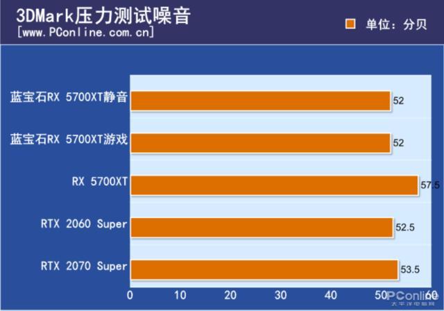 大力超频出奇迹:rx 5700xt 超白金 oc评测 zt