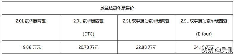 看威兰达如何赢在配置 虎扑