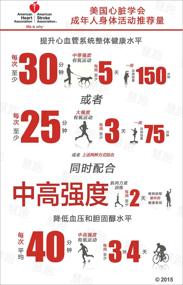 成年人每次的运动量是多少才合适? zt